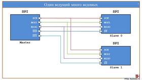 Арест СПИ: что это в Лаура Марлин