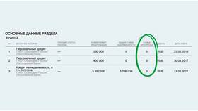 Что делать, если Сбербанк выдает ошибку в Лаура Марлин