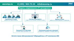 Что используют в сети Интернет в Лаура Марлин