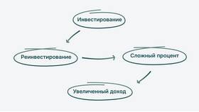 Что означает эффект дохода в Лаура Марлин