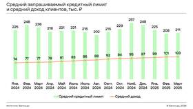 Что означает снижение лимита по кредитной карте в Лаура Марлин