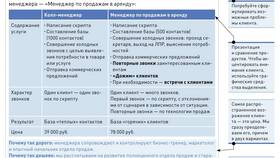 Что продает услуга в Лаура Марлин
