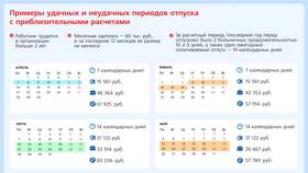 Что такое отпускные простыми словами в Лаура Марлин