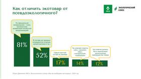 Что такое товарное сообщение в Лаура Марлин
