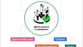 Что значит скидка 20% и как ее рассчитать в Лаура Марлин