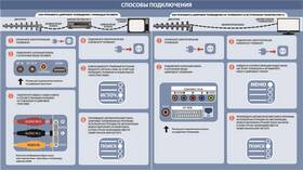 Как настроить приставку для просмотра 20 каналов бесплатно в Лаура Марлин