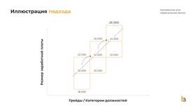 Как называется начисление заработной платы в Лаура Марлин