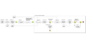 Как оформить кредит для досрочного погашения другого кредита в Лаура Марлин