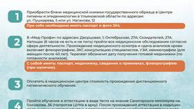 Как оформить медицинскую книжку для работы в Лаура Марлин