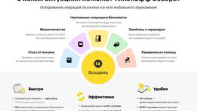 Как отключить платные услуги Тинькофф Банка в Лаура Марлин