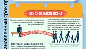 Как переоформить имущество после смерти владельца в Лаура Марлин