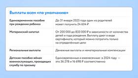 Как подать на декретные выплаты в Лаура Марлин