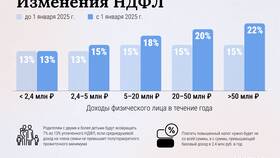 Как подавать уведомление по НДФЛ в 2025 году в Лаура Марлин