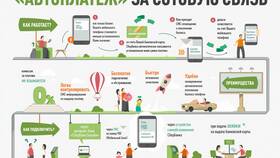 Как подключить автоплатеж в банкомате Сбербанка в Лаура Марлин