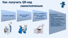 Как получить QR-код в Лаура Марлин
