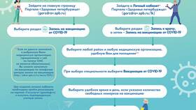 Как получить справку о прививках через Госуслуги в Лаура Марлин