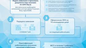 Как позвонить в ФСС по вопросам выплат в Лаура Марлин