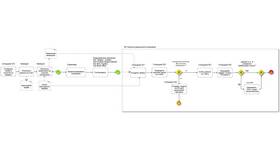 Как правильно оформить досрочное погашение кредита в Лаура Марлин