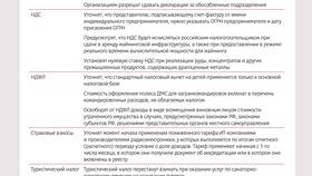Как правильно отразить НДФЛ в уведомлении в Лаура Марлин