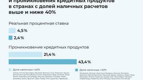 Как работают платежные системы в России в Лаура Марлин