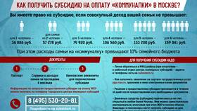 Как рассчитывается субсидия на оплату ЖКУ в Лаура Марлин
