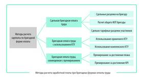 Как рассчитывается заработная плата в Лаура Марлин