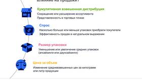 Как упали акции: причины и последствия в Лаура Марлин