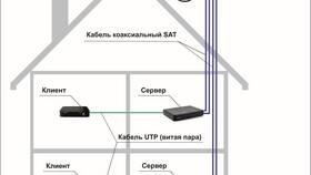 Как установить спутниковую тарелку Триколор в Лаура Марлин