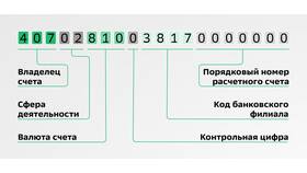 Лицевой счет в Сбербанке: что это и где посмотреть в Лаура Марлин