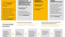 На что можно использовать средства социального контракта в Лаура Марлин