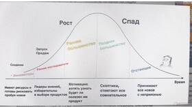 Налоги в ВТБ Инвестиции: как учитывать и платить в Лаура Марлин
