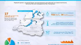Особенности ведения бизнеса в ООО на Ямале в Лаура Марлин