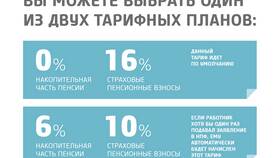 От чего зависит начисление пенсии в Лаура Марлин