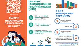 Пенсионные вклады: виды и особенности в Лаура Марлин