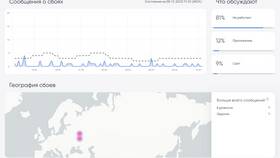 Почему не грузит YouTube на МегаФоне в Лаура Марлин