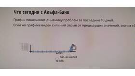 Почему сегодня упал Сбербанк в Лаура Марлин