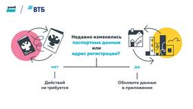 Почему ВТБ требует обновление данных в Лаура Марлин