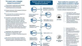 Процедура реализации имущества гражданина: что это в Лаура Марлин