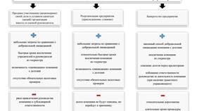 Регистрация юридического лица: необходимые документы и процедура в Лаура Марлин