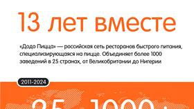 Способы оплаты заказа в Dodo Pizza в Лаура Марлин