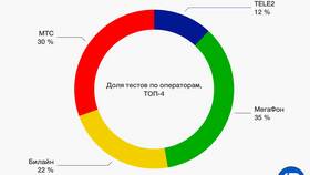 Т-Мобайл: что за оператор в России в Лаура Марлин