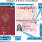 Что находится на 15 странице паспорта РФ