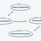 Что означает эффект дохода