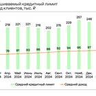 Что означает снижение лимита по кредитной карте