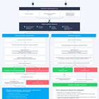 Что такое кредитный процесс