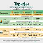 Что такое одноставочный тариф