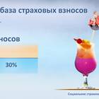 Что входит в страховые взносы