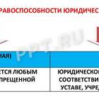 Физические и юридические лица как участники правоотношений