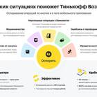 Как отключить платные услуги Тинькофф Банка