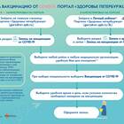 Как получить справку о прививках через Госуслуги